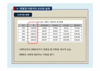 참치 전쟁 레포트-8