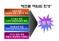 [보험학] 제조물 책임법-3