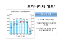 [보험학] 제조물 책임법-17