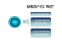 [보험학] 제조물 책임법-20