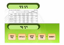 취업 희망 분야 및 해당 기업에 관한 분석과 입사 전략 -무역-4