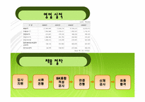 취업 희망 분야 및 해당 기업에 관한 분석과 입사 전략 -무역-7