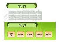 취업 희망 분야 및 해당 기업에 관한 분석과 입사 전략 -무역-10
