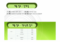 취업 희망 분야 및 해당 기업에 관한 분석과 입사 전략 -무역-11