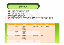 취업 희망 분야 및 해당 기업에 관한 분석과 입사 전략 -무역-13