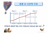 애니메이션 `UP`의 스토리텔링 전략-11