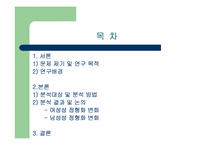 광고 속 성 정형화 변화 -성별을 중심으로-2