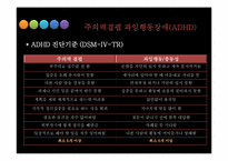 ADHD & 학습장애 레포트-10