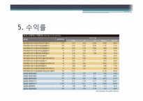 라이프사이클펀드(Life Cycle Fund)-9