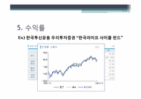 라이프사이클펀드(Life Cycle Fund)-10
