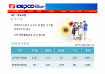 [공기업] 한국전력공사 기업분석-3