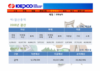 [공기업] 한국전력공사 기업분석-19