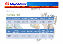 [공기업] 한국전력공사 기업분석-20