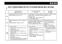사회복지사업법-9