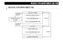 사회복지사업법-18