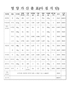 동맥경화증 약선식단-4