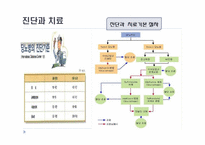 당뇨를 다스리는 약선요리-7