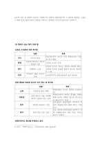 [북한어] 문화어의 어휘와 표현 방식-10