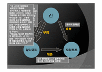 아마데우스 작품분석-9
