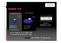 [사업계획서] 의류브랜드의 화장품 런칭 프로모션 -남성화장품-6