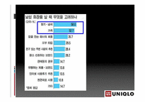 [사업계획서] 의류브랜드의 화장품 런칭 프로모션 -남성화장품-13