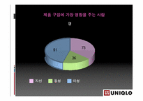 [사업계획서] 의류브랜드의 화장품 런칭 프로모션 -남성화장품-15