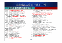 서울메트로의 노사관계 사례-7