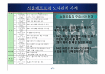 서울메트로의 노사관계 사례-8