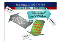 서울메트로의 노사관계 사례-11