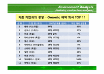 [국제경영] 테바 Teva Pharmaceutical Industries, Ltd-9