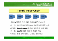 [국제경영] 테바 Teva Pharmaceutical Industries, Ltd-14