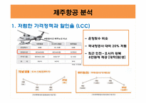 제주항공(Jeju Airlines) 기업 전략-10