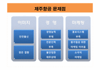 제주항공(Jeju Airlines) 기업 전략-20