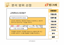 [인적자원관리] 빙그레 기업조사-2