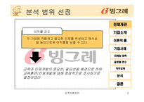 [인적자원관리] 빙그레 기업조사-3
