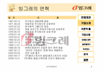 [인적자원관리] 빙그레 기업조사-6