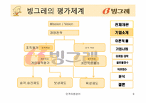 [인적자원관리] 빙그레 기업조사-9