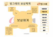 [인적자원관리] 빙그레 기업조사-10
