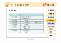 [인적자원관리] 빙그레 기업조사-20