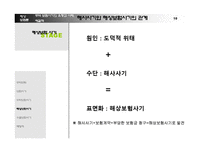 해상 보험론 -무역 보험 사기의 유형과 사례, 해결책-10
