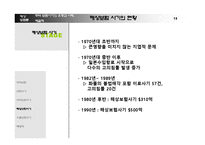 해상 보험론 -무역 보험 사기의 유형과 사례, 해결책-13