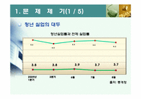 금융자격증 보유에 따른 기대효과-4