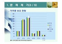 금융자격증 보유에 따른 기대효과-6