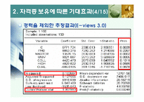 금융자격증 보유에 따른 기대효과-18
