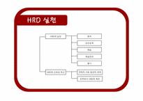 [인간자원개발론] HRD 실천과 요구분석-3
