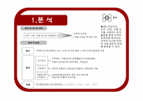 [인간자원개발론] HRD 실천과 요구분석-5