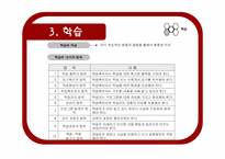 [인간자원개발론] HRD 실천과 요구분석-7