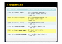 [유통관리] 유통경로에서의 힘과 갈등관리-13