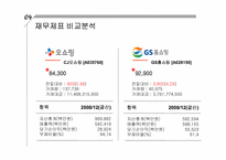 CJ오쇼핑 기업분석-8