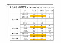 CJ오쇼핑 기업분석-9